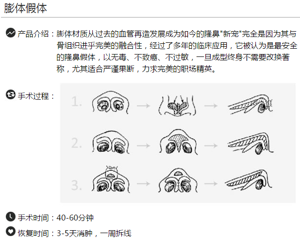 上海天大整形医院陈达膨体隆鼻