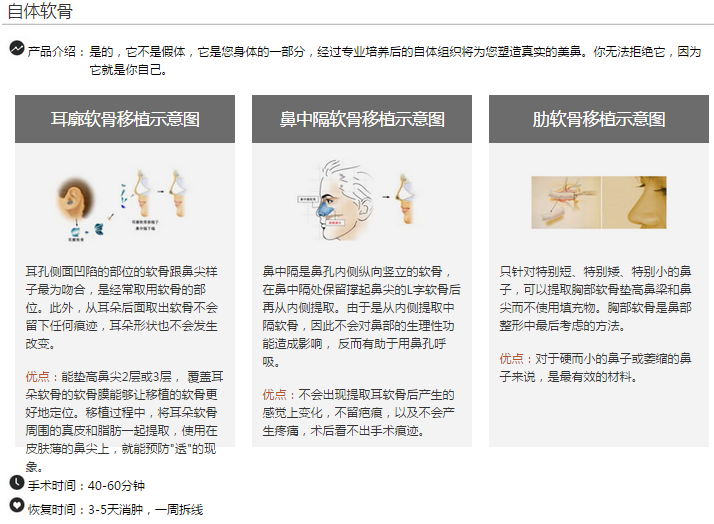 上海天大整形医院陈达自体软骨隆鼻