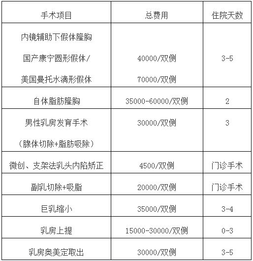 北京八大处胸部整形价格表